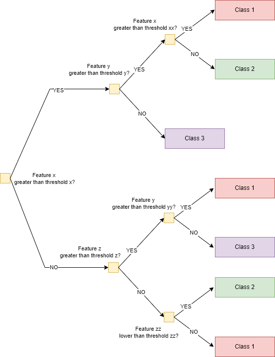 Decision trees in machine learning operations_research_notebooks v3