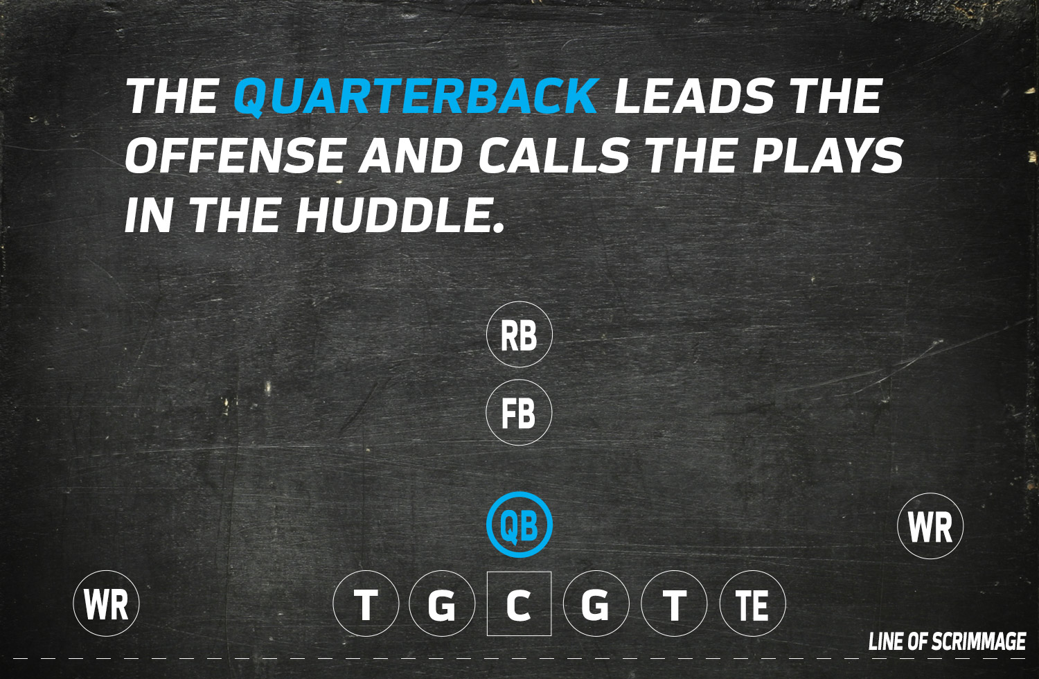 Formations 101 NFL Football Operations