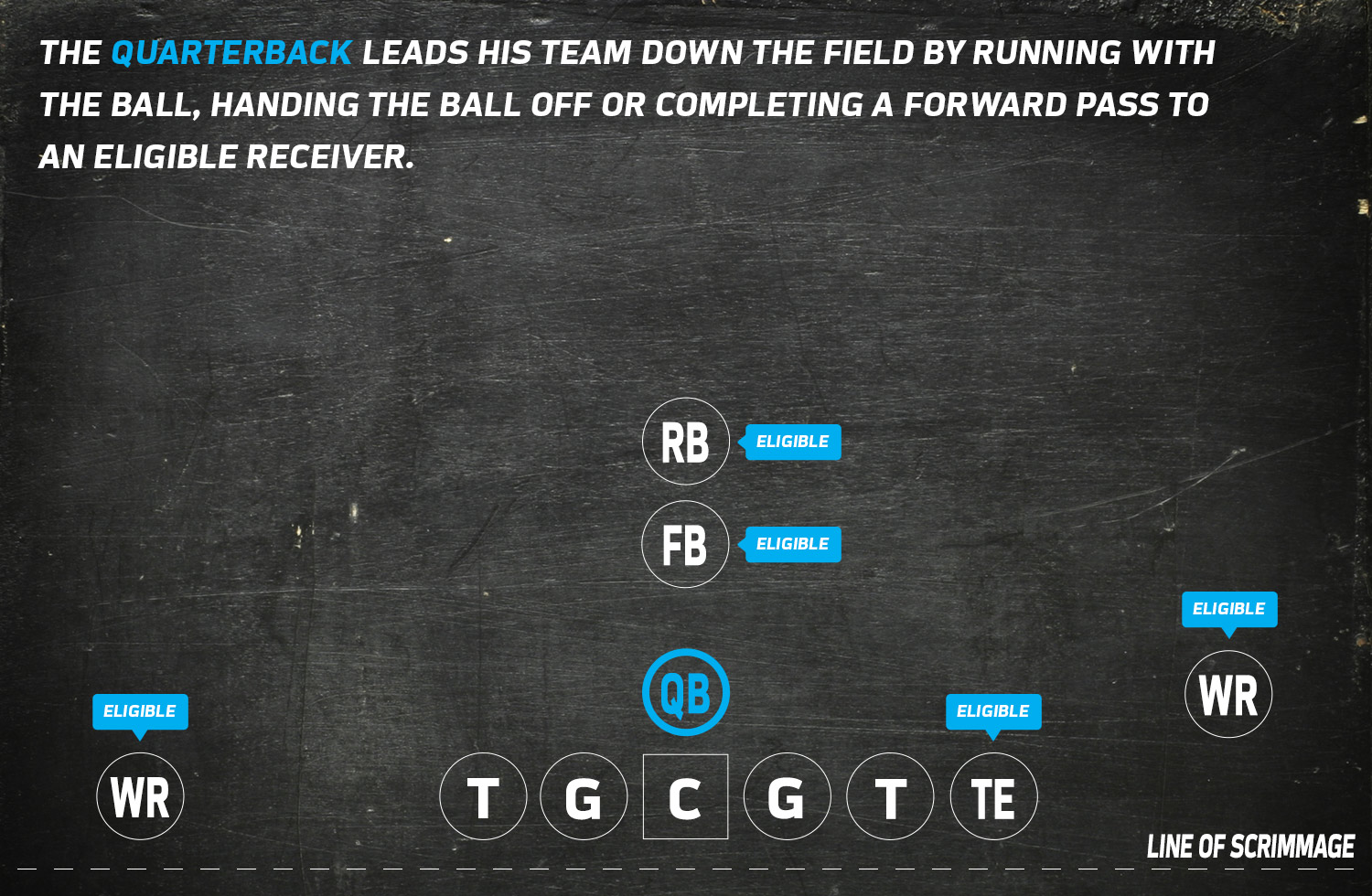 Formations 101 NFL Football Operations