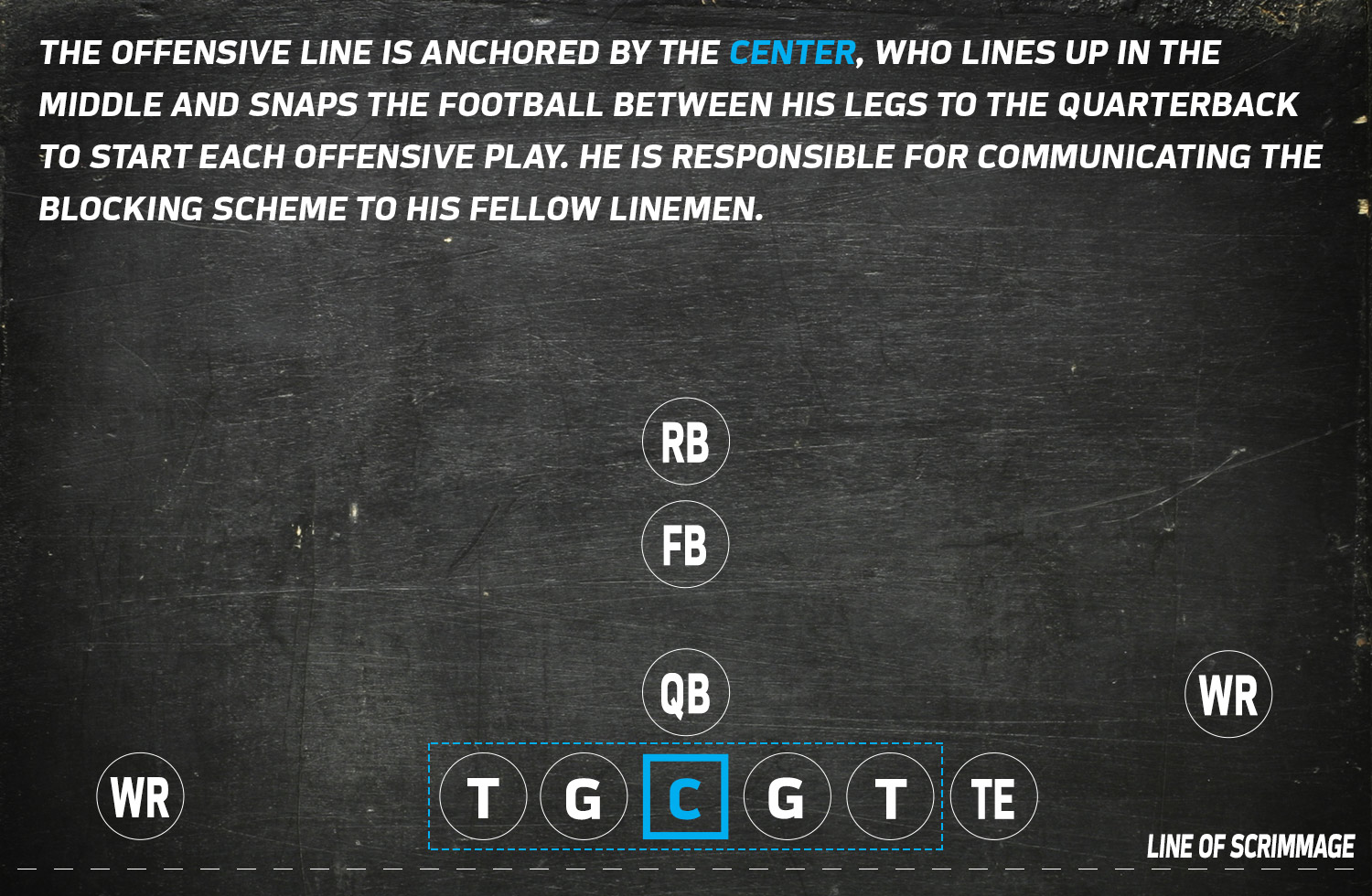 Formations 101 NFL Football Operations