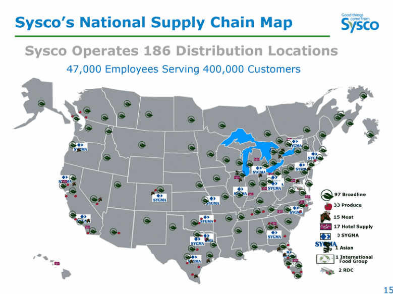 Sysco, a giant of the foodservice industry Operation & Supply Chain