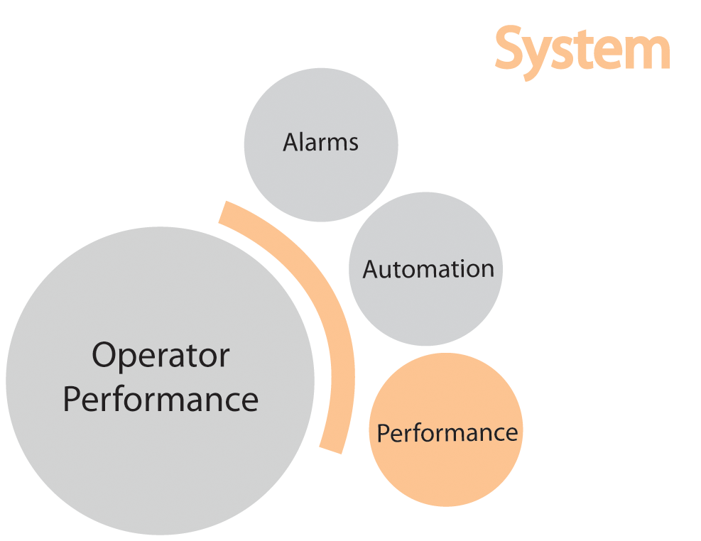 Human Factors Topic PERFORMANCE Center for Operator Performance
