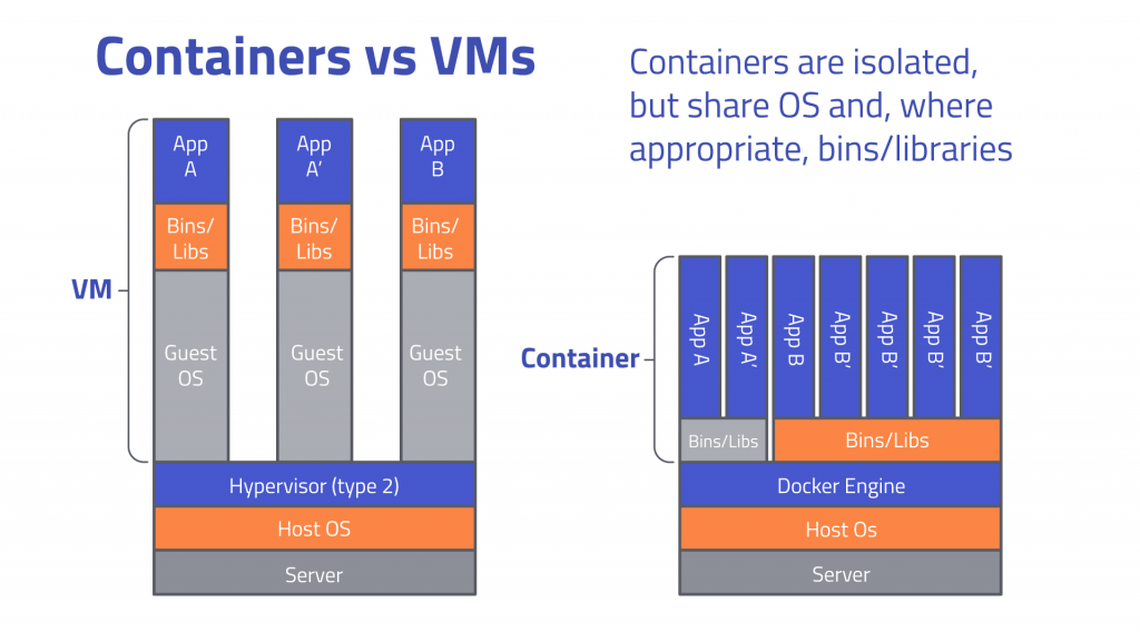 Containerd Vs Docker