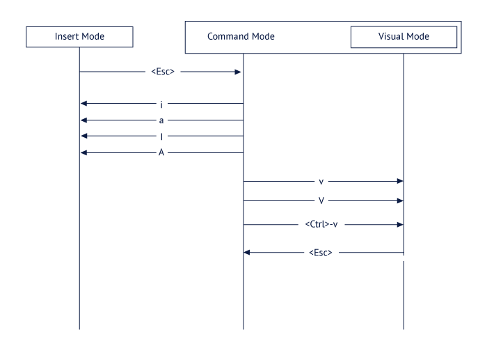 How to Install and Use Vim on Linux Guide]