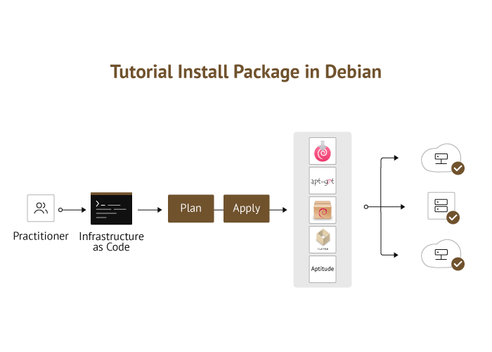 How to Install Package on Debian [with 5 Commands]