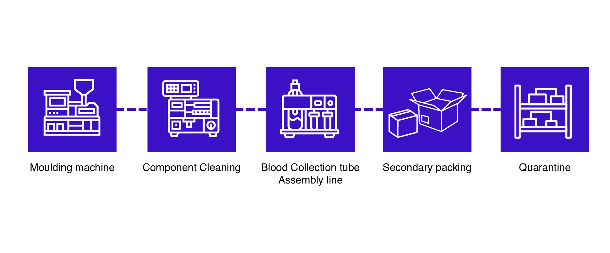 Comprehensive Guidance to Blood Collection Tube Manufacturing (Stepby