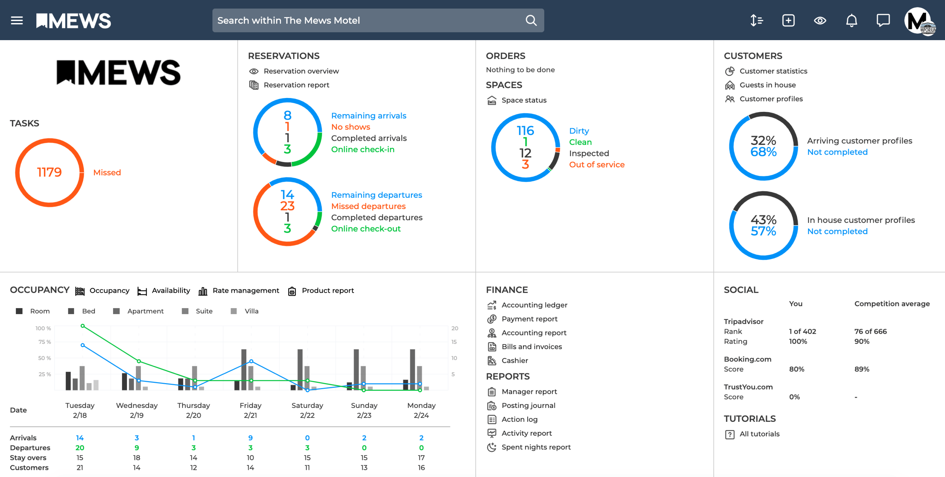 Hotel Automation Everything the Modern Hotelier Needs To Know Operto