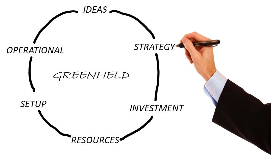 Greenfield_Startup