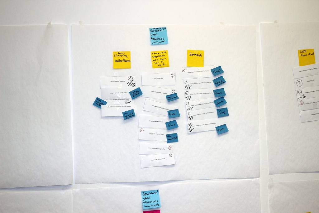 Affinity Diagram Why Is It Used?