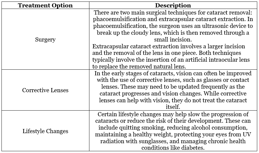 Causes, Symptoms, and Treatment Options for Cataracts OBN