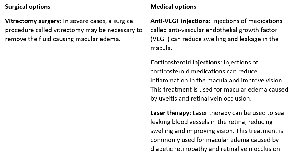 Macular Edema Causes, Symptoms, Treatment OBN