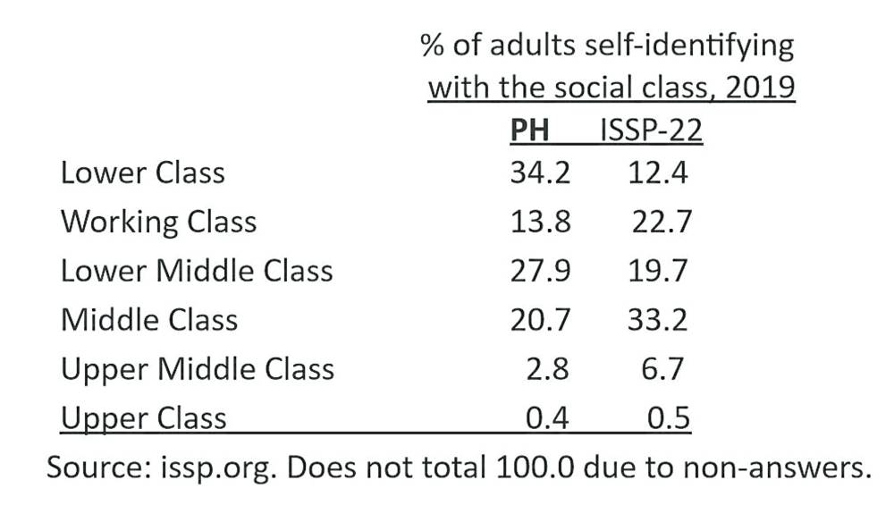 Social classes seen from below Inquirer Opinion