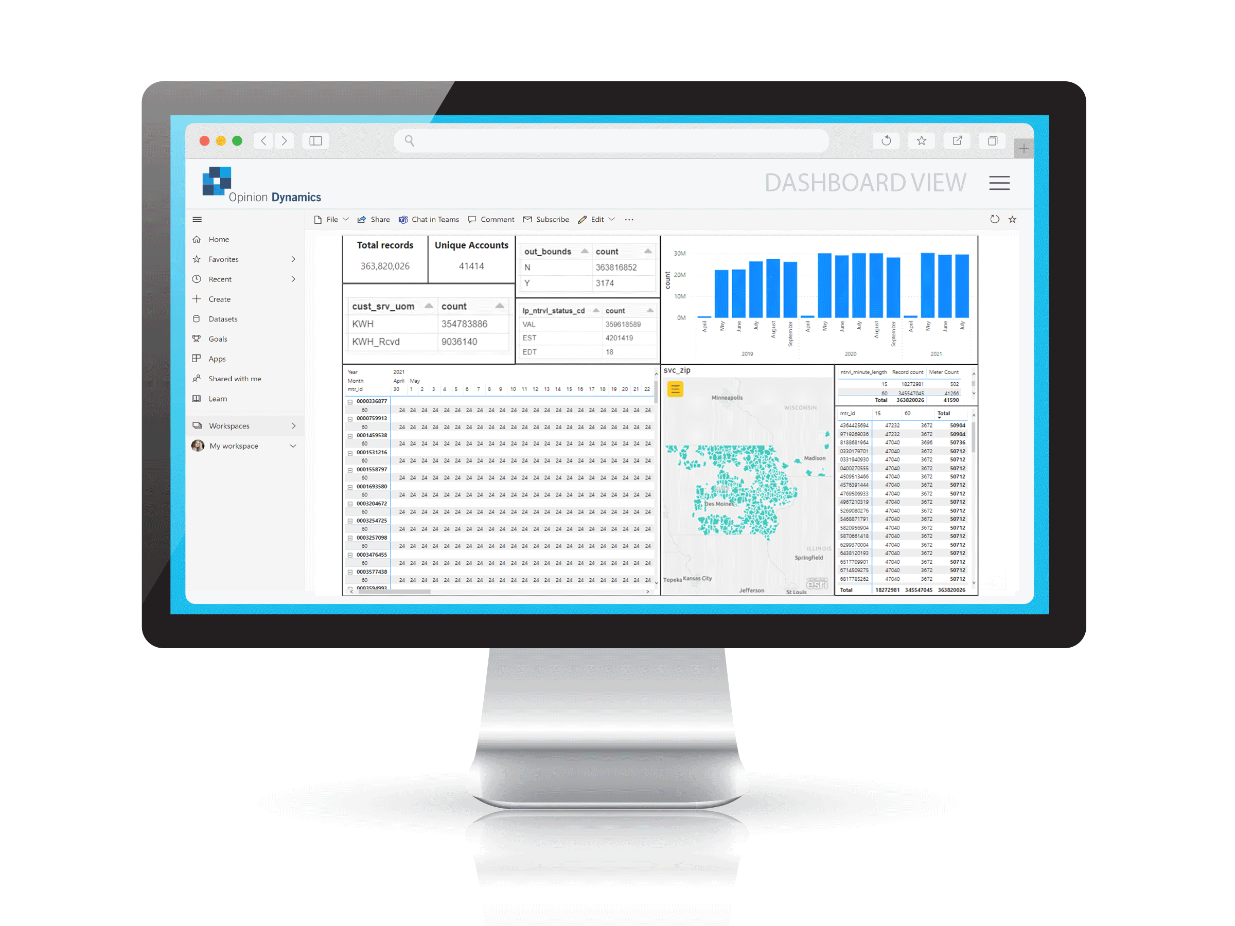 Data Dashboards Opinion Dynamics