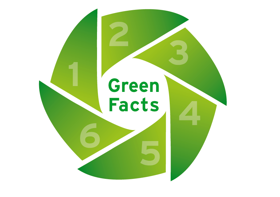 Green Facts / OPiS AG