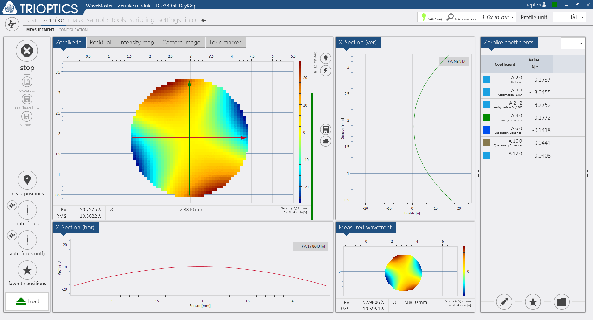 Analyzing Intraocular Lenses Using Wavefront Technology