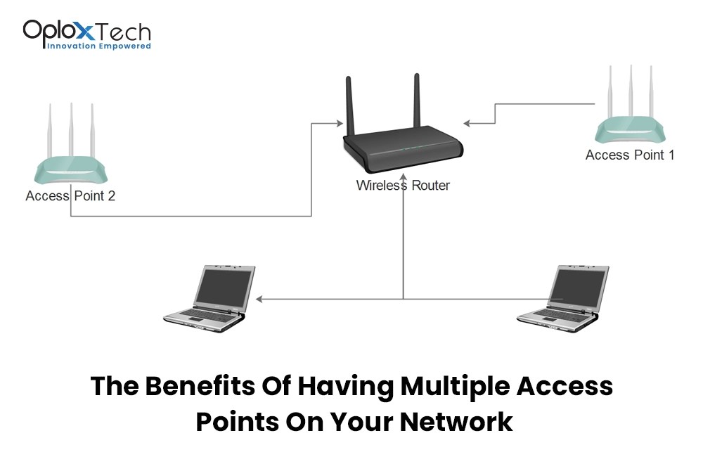 How Many Access Points Do You Need? Get All Of Your Answers