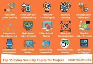Research Cyber Security Topics for Projects With Source Code [Help]