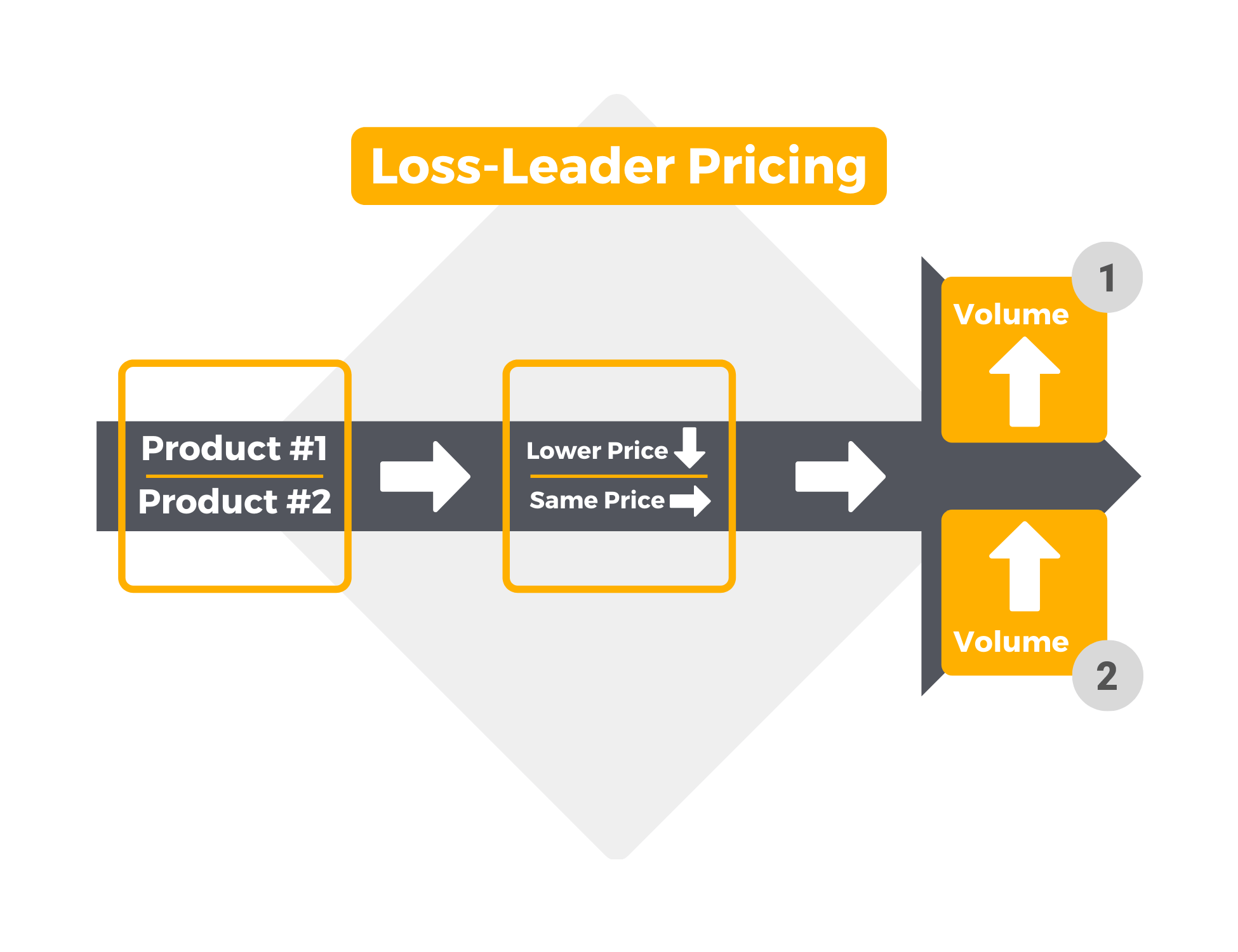 Business Pricing Guide How To Price Your Products or Services