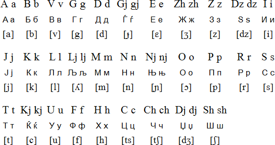 Macedonian Language Alphabet Quote Images HD Free