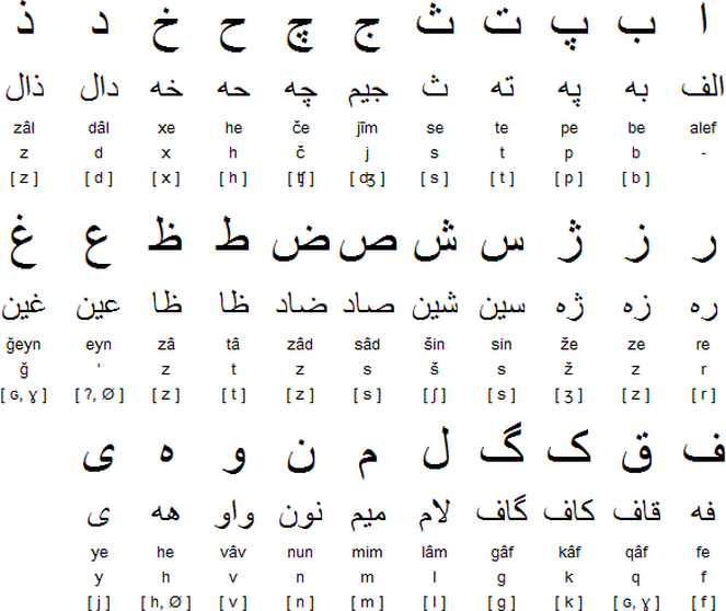 Persian Alphabet Letters Oppidan Library