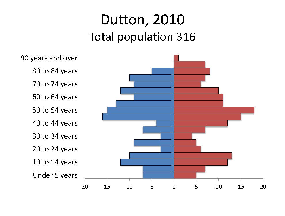 Population Pyramids » Opportunity Link