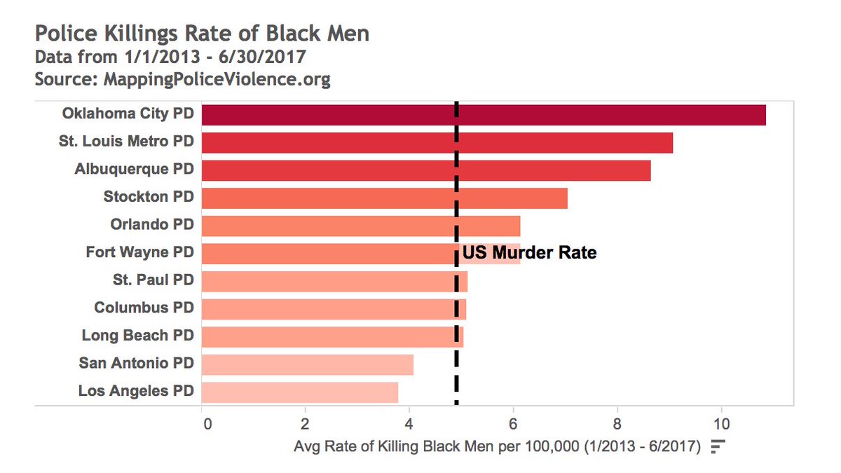 Many of America's police departments kill black men at higher rates