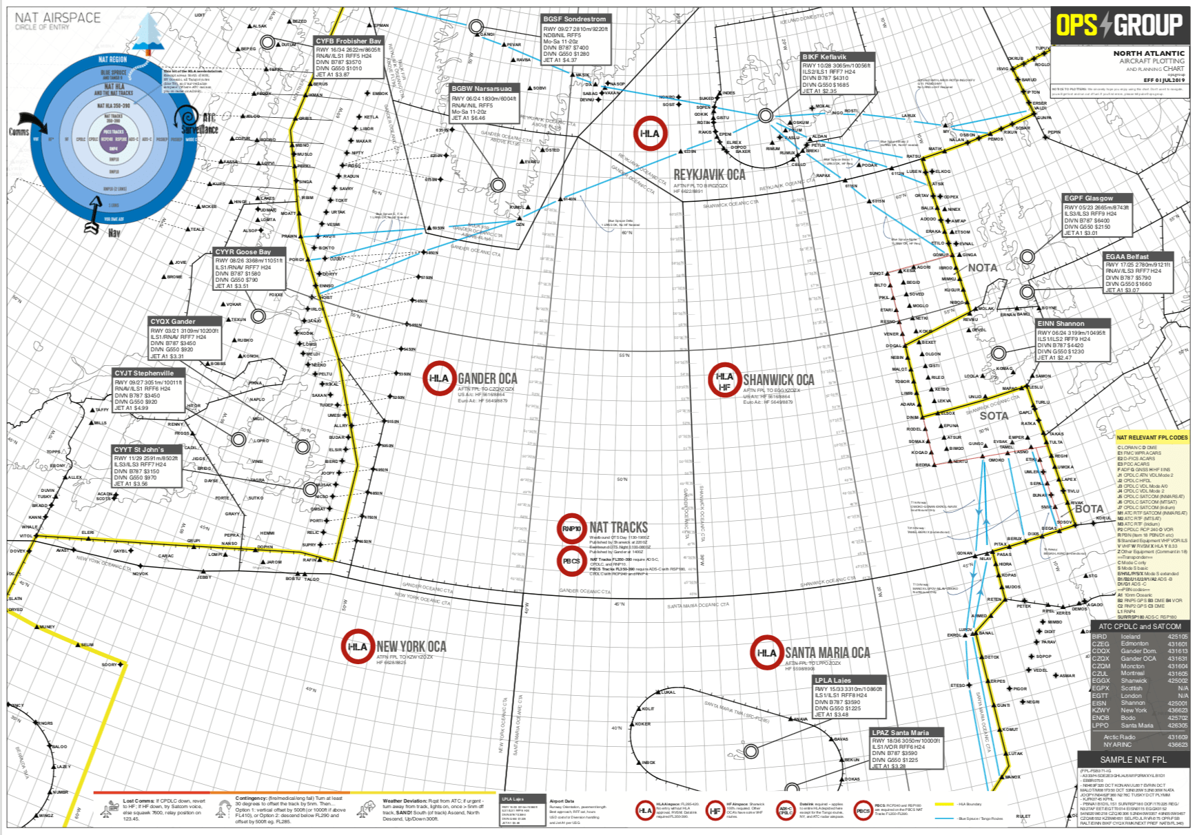 New North Atlantic Guides and Charts from OPSGROUP International Ops