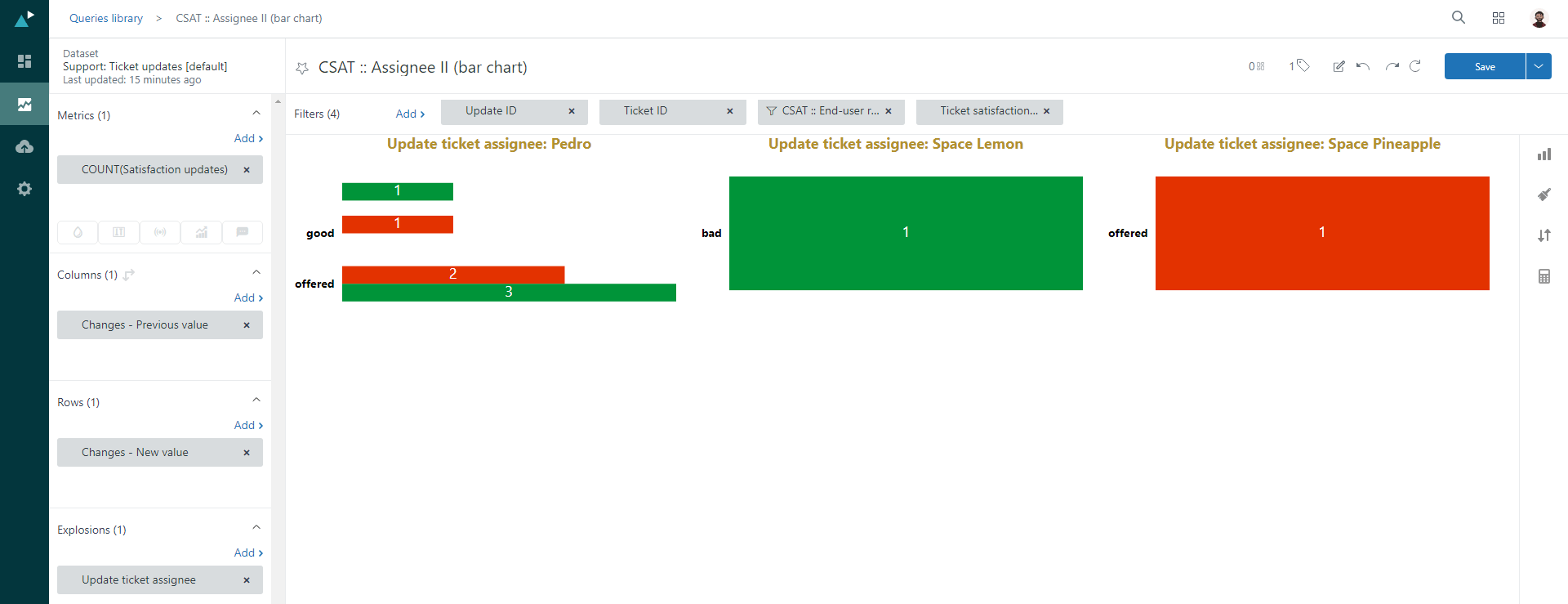 Zendesk Explore and CSAT reporting on the correct Assignee