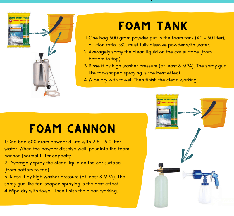 You Need To Know The Complete Guide To Touchless Car Wash