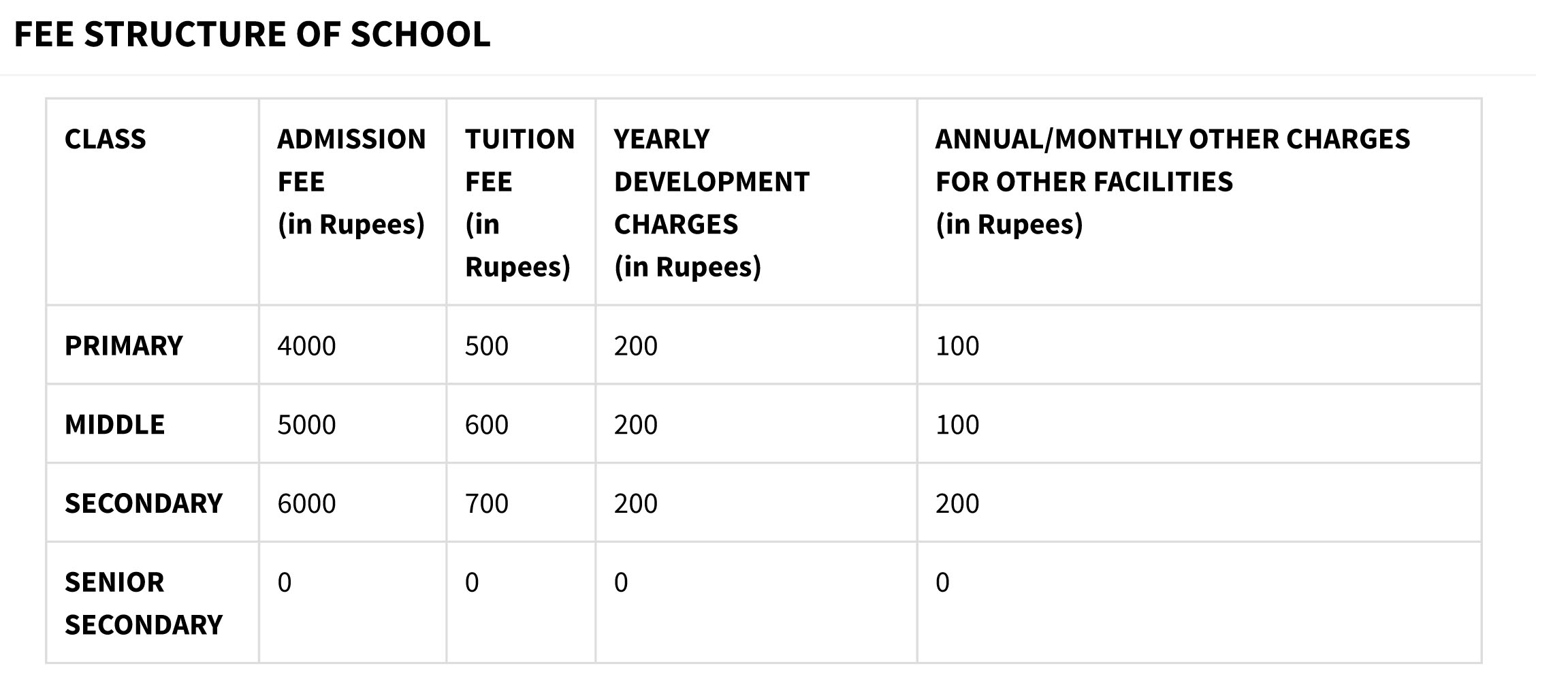 Oxford Public School