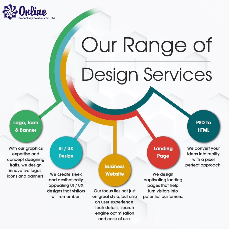 Our Range of Design Services Online Productivity Solutions Pvt. Ltd.