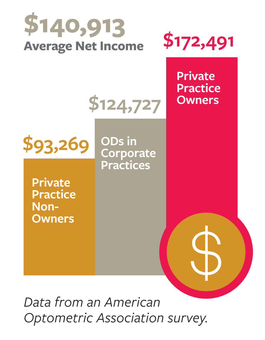 Why Optometry? UC Berkeley School of Optometry