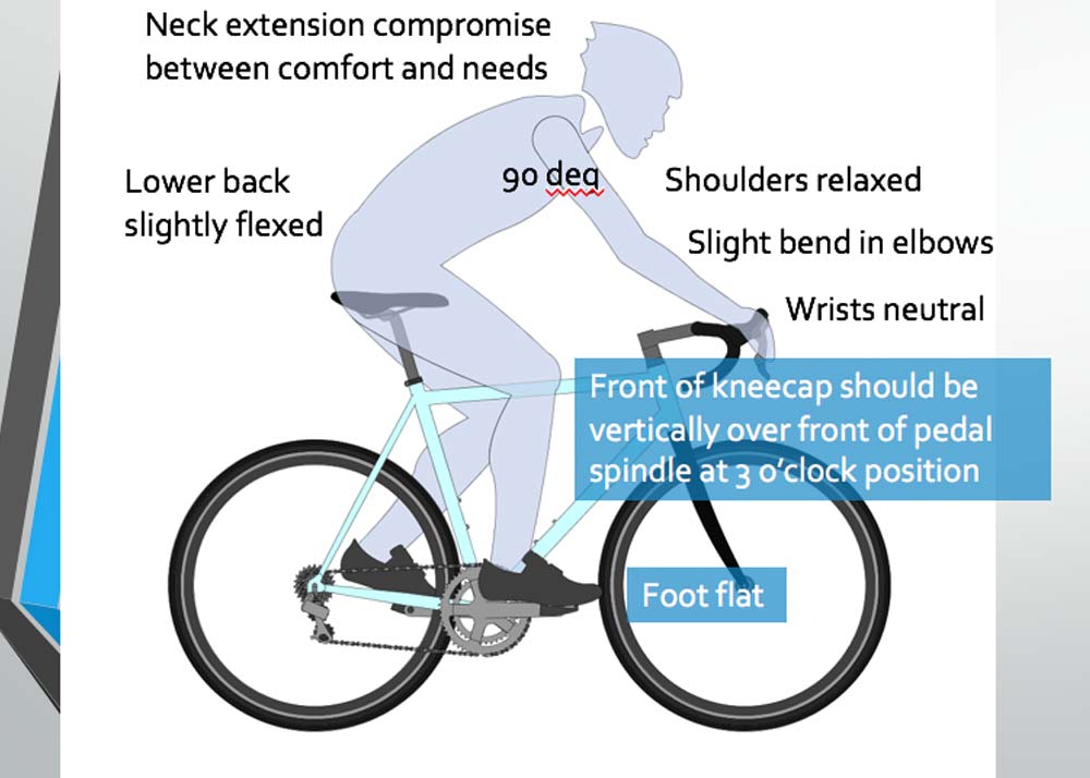 CYCLING POSTURE Optimum Health Solutions