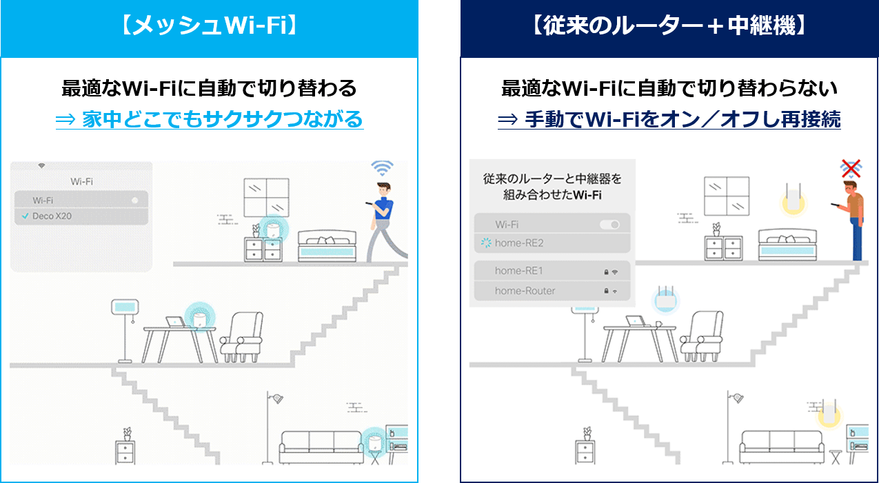 「eoメッシュWiFiレンタルサービス」提供開始 │ プレスリリース │ オプテージ