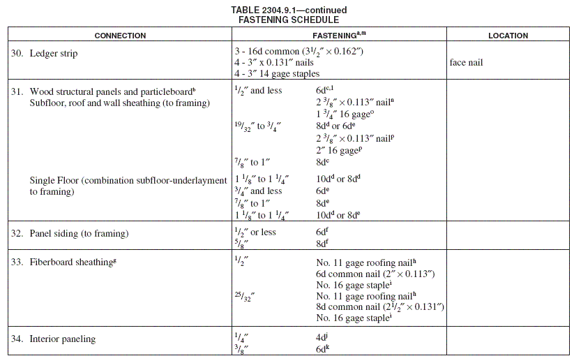 2006 International Building Code