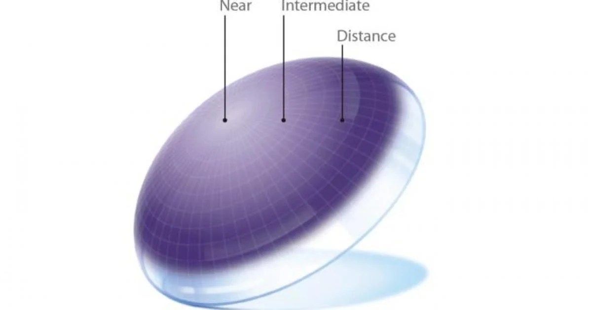 Types of contact lenses for presbyopia. An Eye Care Blog