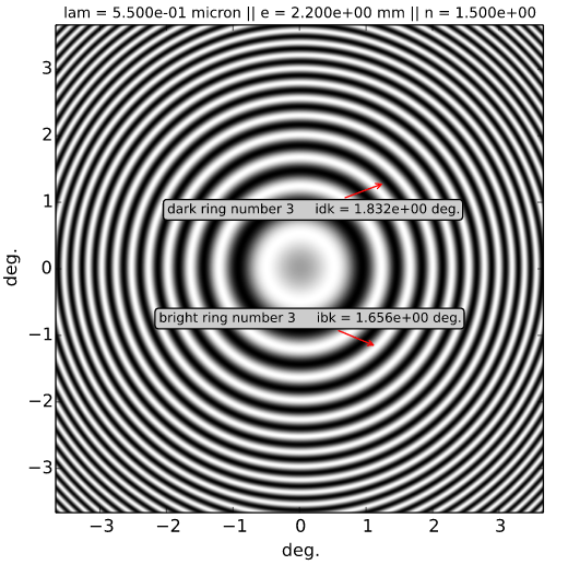 Online optical software and online calculation tool in photonics