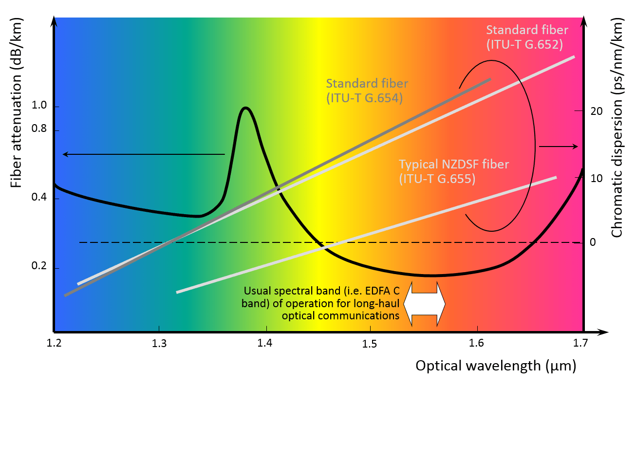 Optical Transport Tutorial