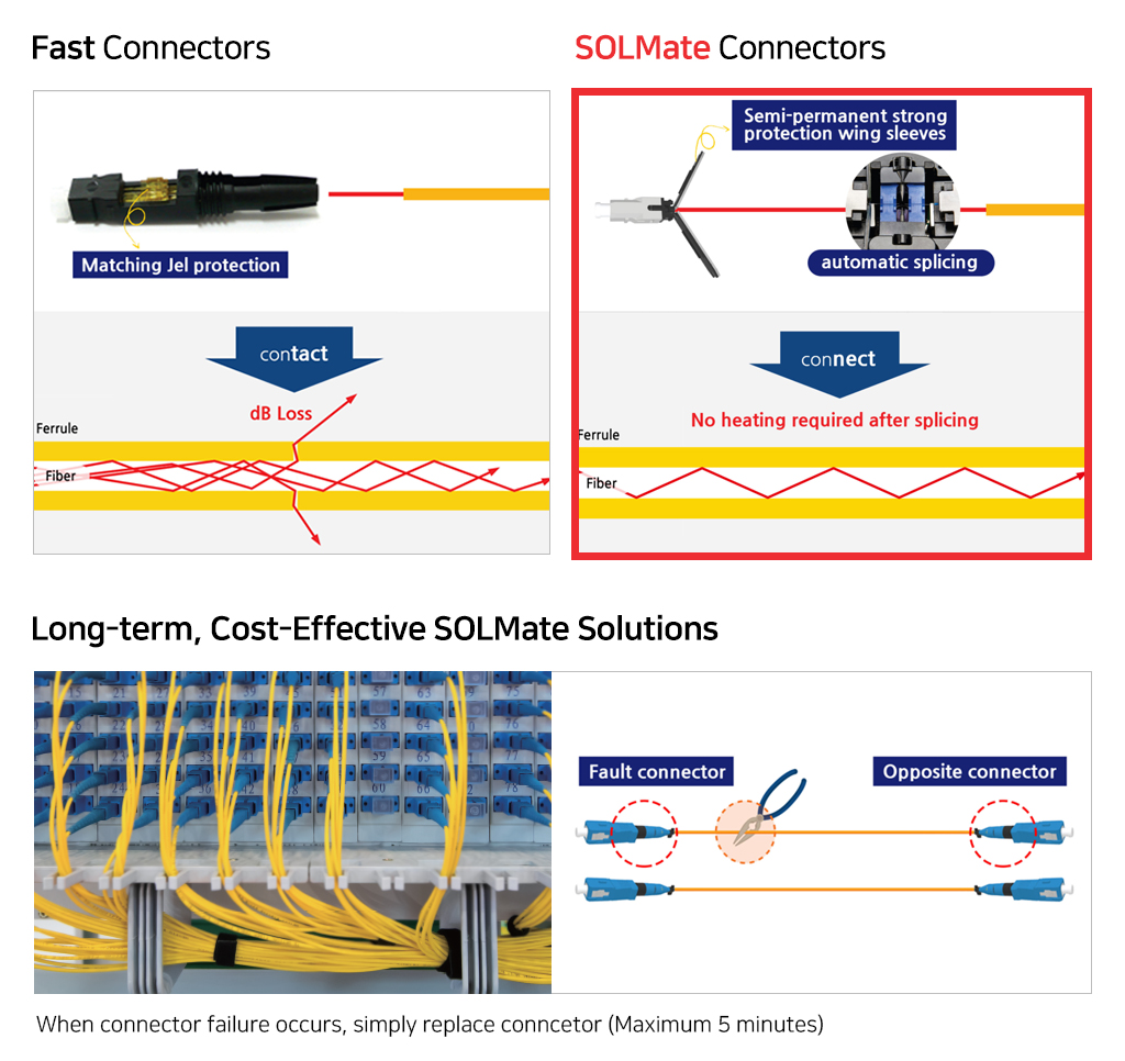 Figure 2 Optical Connections News