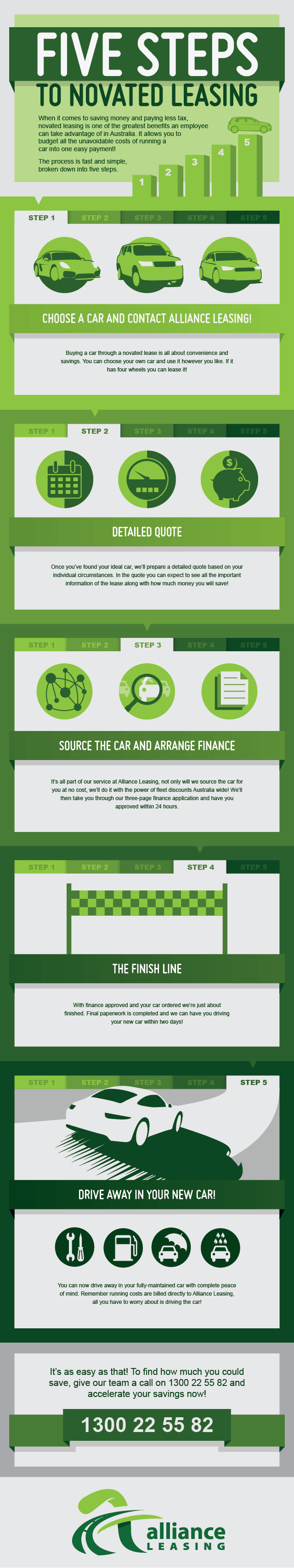What steps should you take for a novated lease?