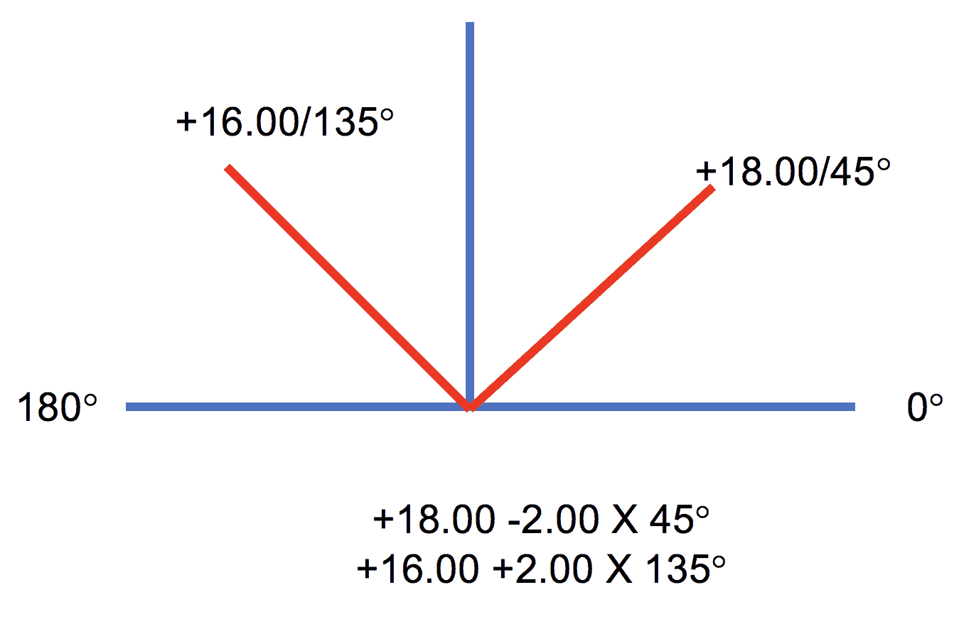 Vertex Distance OpticianWorks Online Optician Training