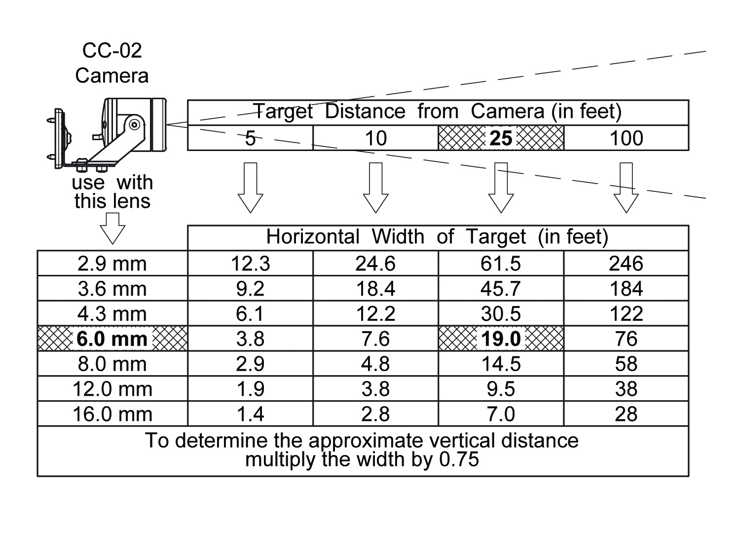 CC02 Camera Technologies
