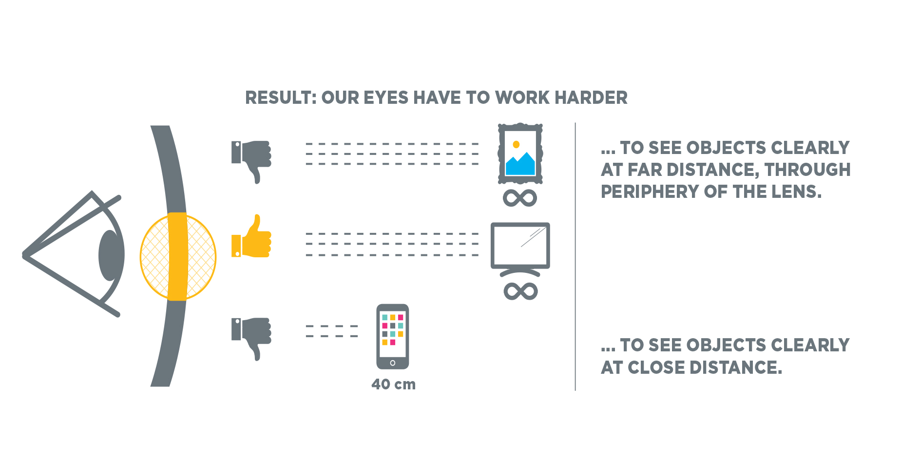 Eyezen Start Optic One