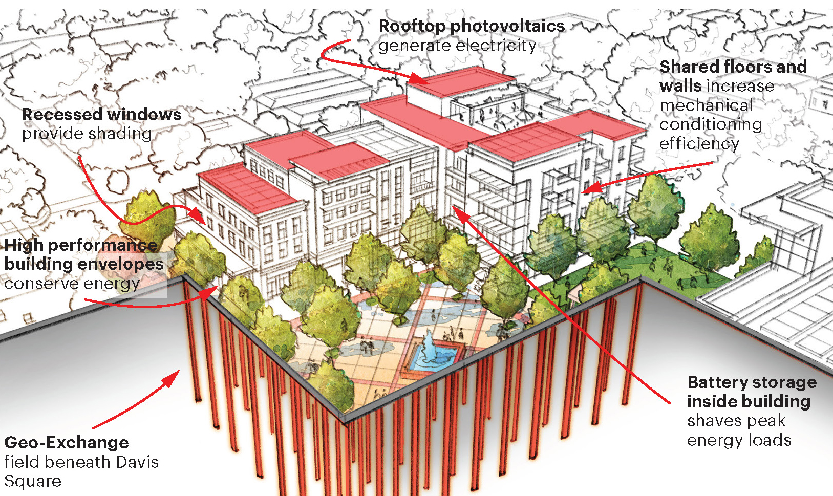Downtown Davis Specific Plan + FormBased Code — Opticos Design