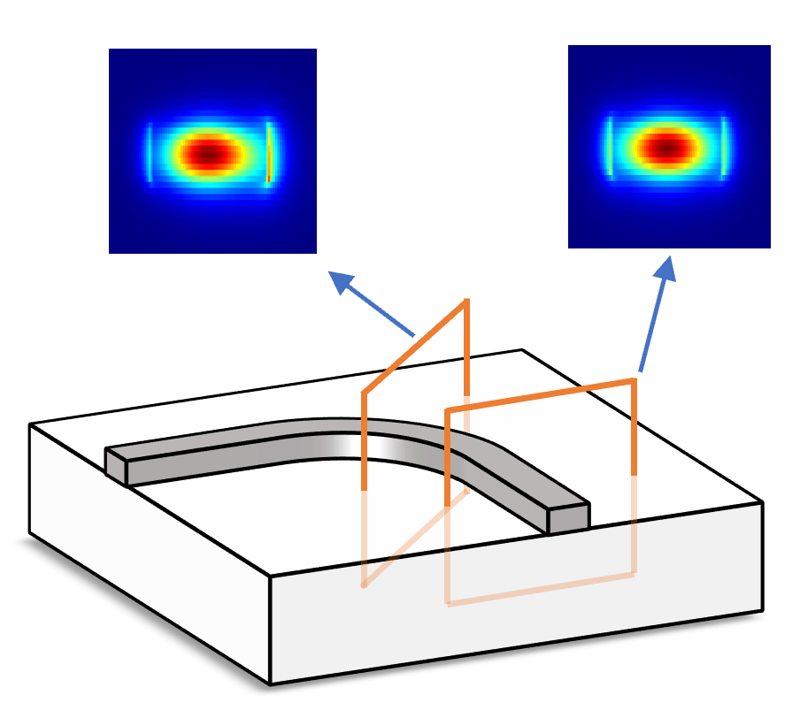 Bent waveguide analysis Ansys Optics