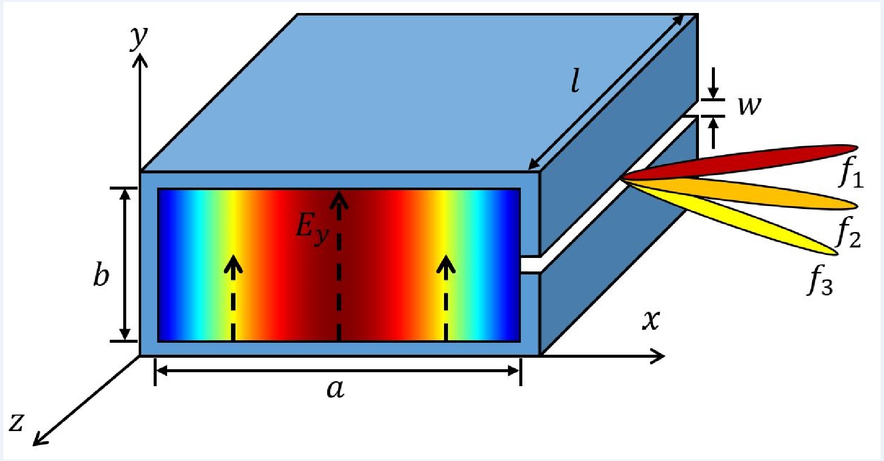 Leakywave antenna using a rectangular metallic waveguide Ansys Optics