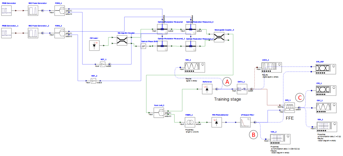 Equalizers Ansys Optics