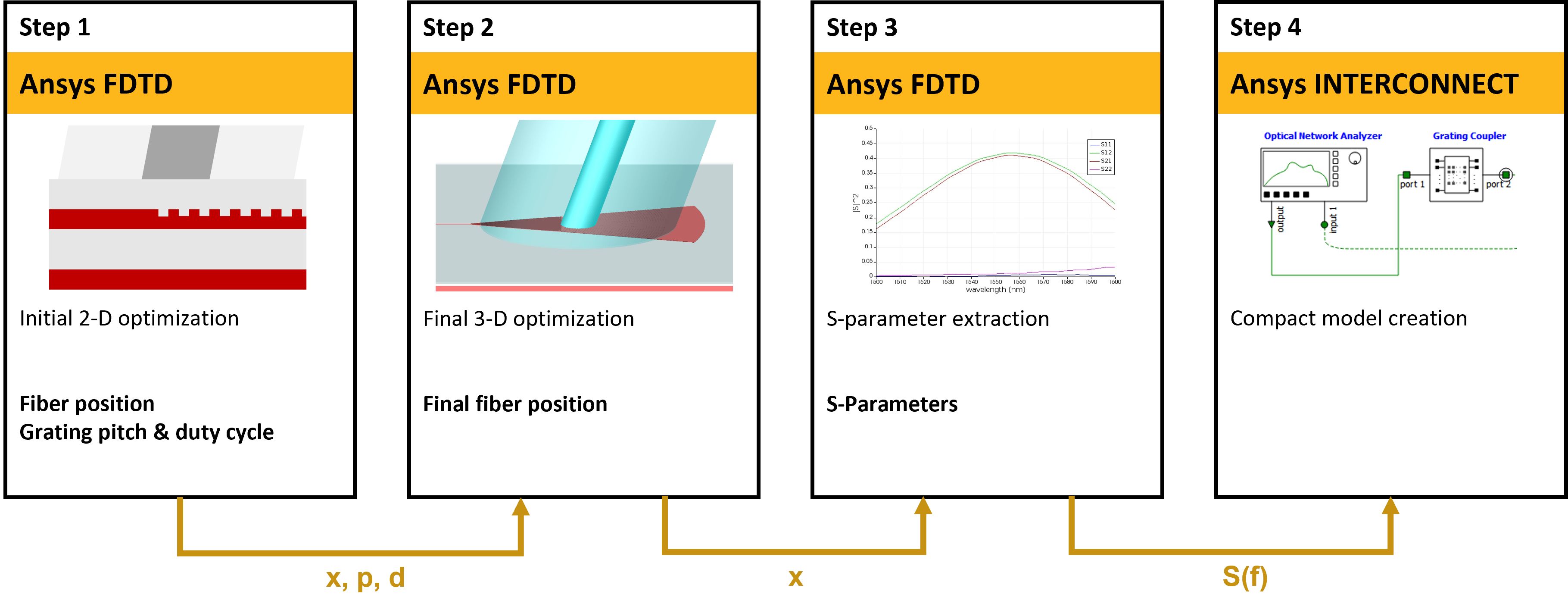 Grating coupler Ansys Optics