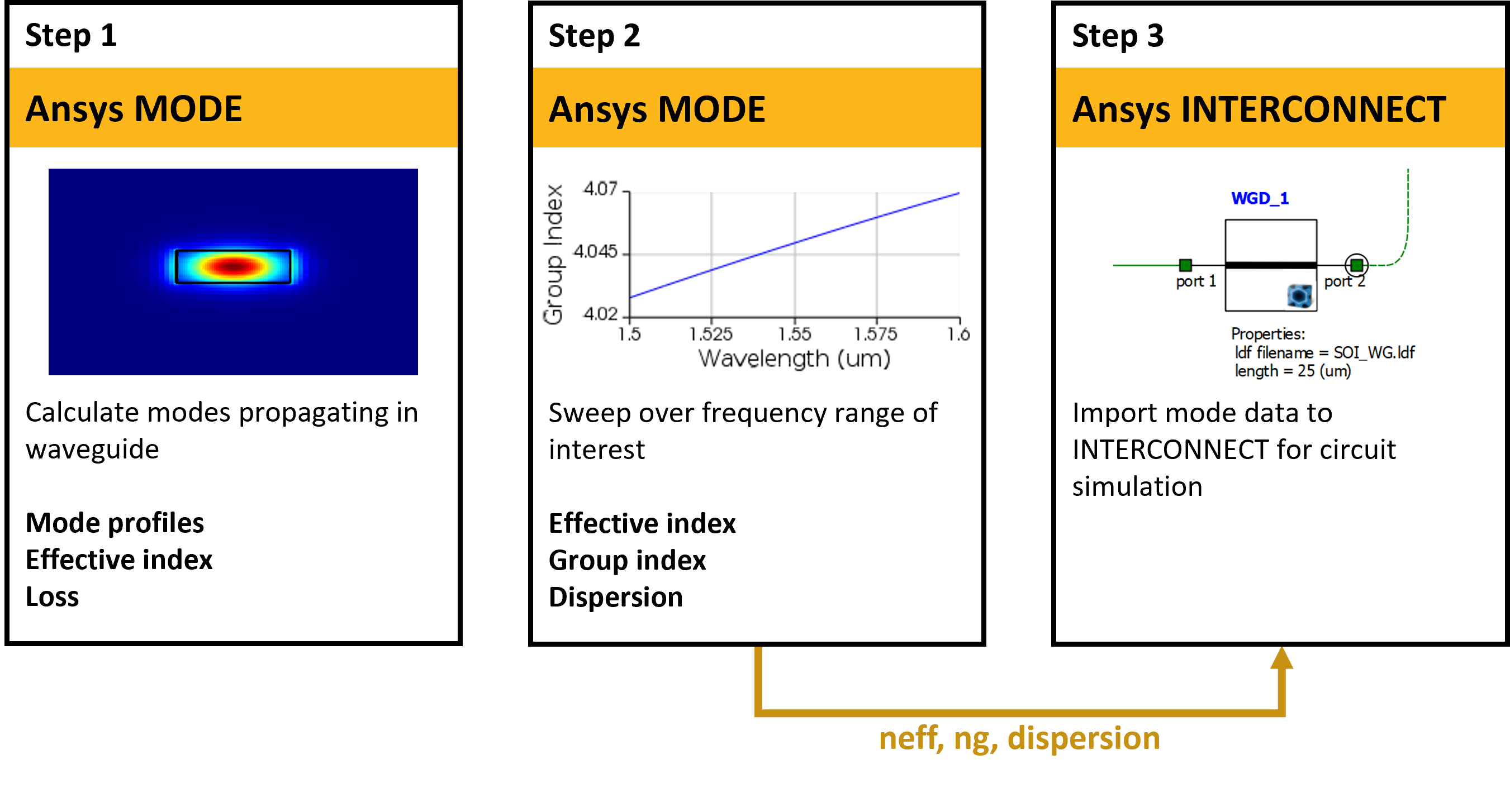 Waveguide (FDE) Ansys Optics