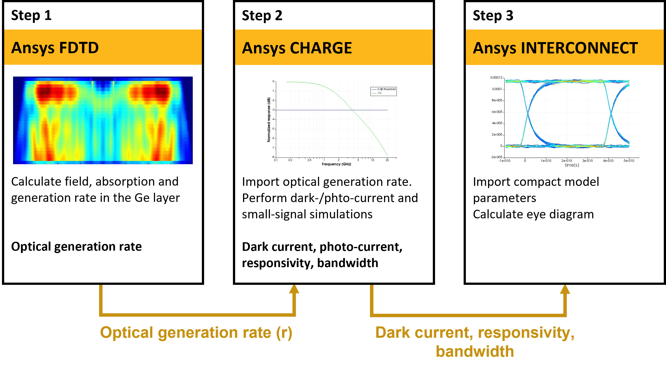 Vertical photodetector Ansys Optics